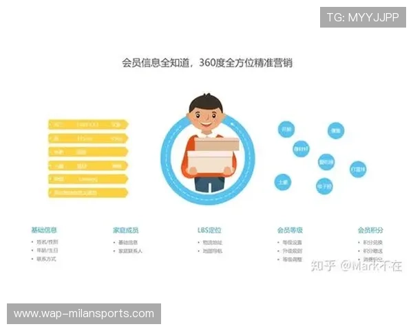 体育社区中的圈层化效应与品牌精准触达 体育社区中的圈层化效应与品牌精准触达