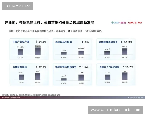联赛商业价值继续增长